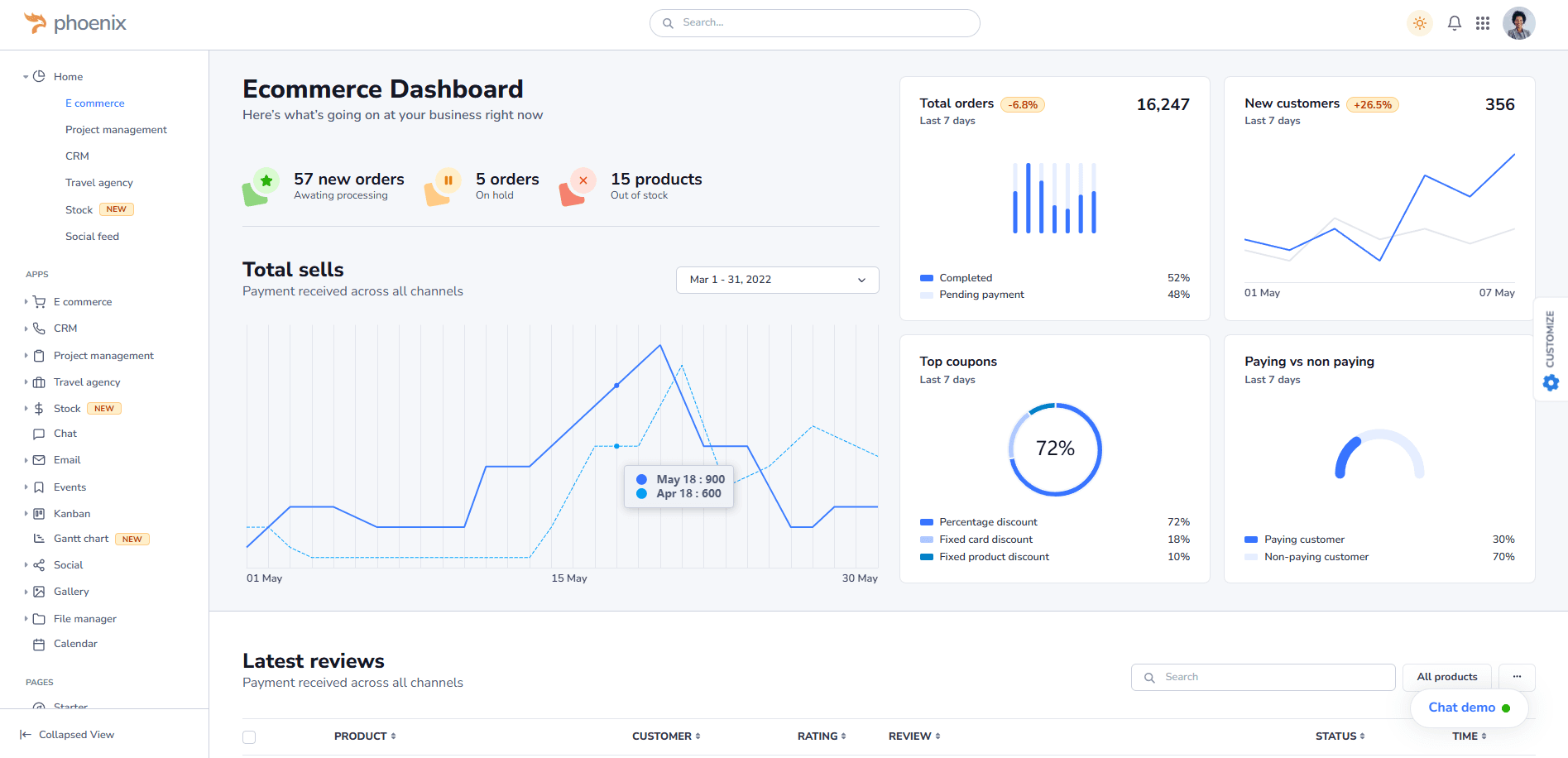 E-Commerce Dashboard Template template preview